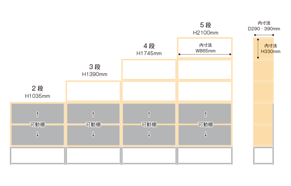 基本モジュール